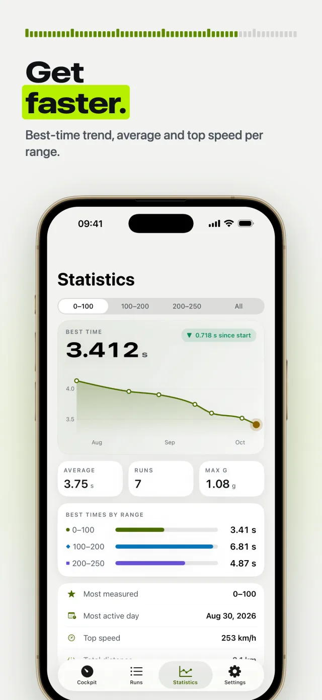 Personal best history and statistics